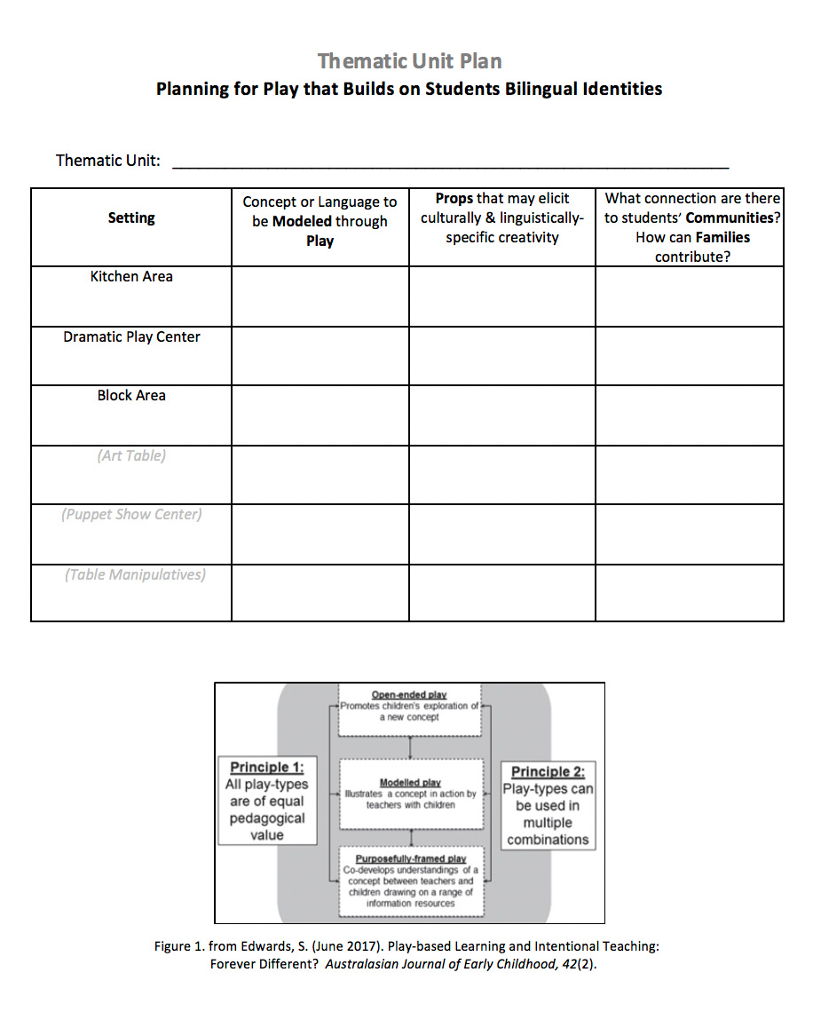 Web Thematic Unit Planning template