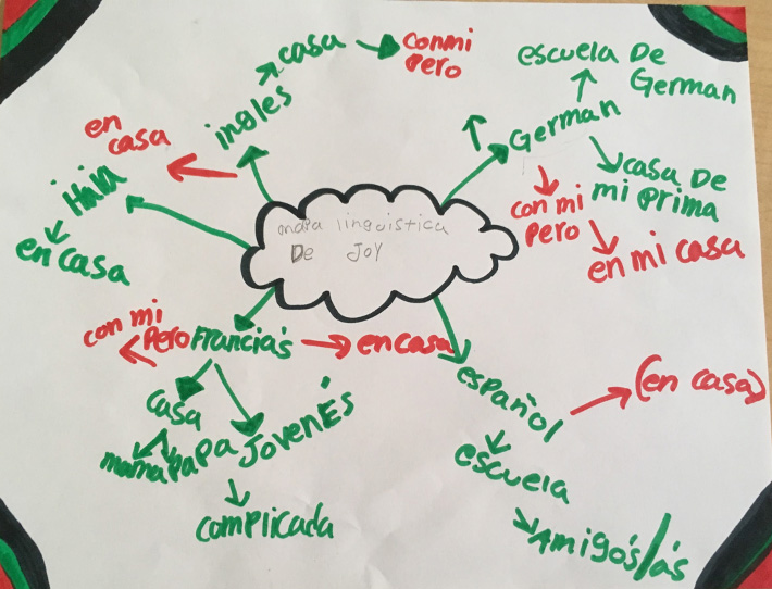 Students explored the question, Why does Language Matter?